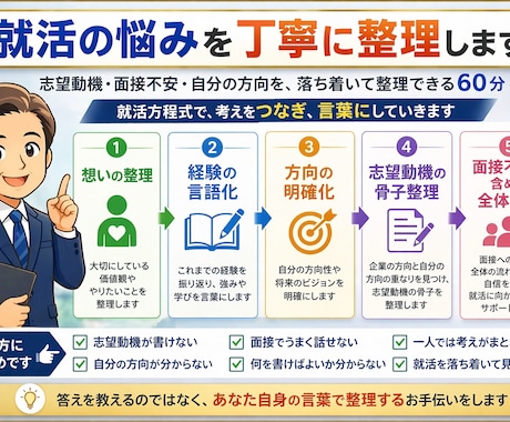 元上場企業人事が就活の悩みを丁寧に整理します 志望動機・面接不安・自分の方向を、落ち着いて整理したい方へ。 イメージ2
