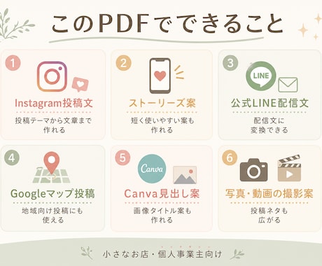 小さなお店のAI集客設計シートを販売します ChatGPTで30日分のSNS投稿が作れるテンプレPDF イメージ2