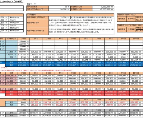従業員50名以上限定の確定拠出年金の紹介をします 退職金制度の導入支援や金融教育の情報提供 イメージ1
