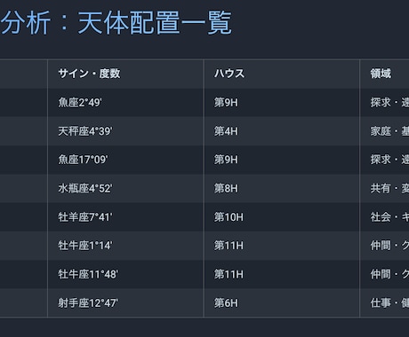 統計学のプロがホロスコープ×干支で本格鑑定します 陰陽五行×星読みで、あなたの道標を授けます。 イメージ2
