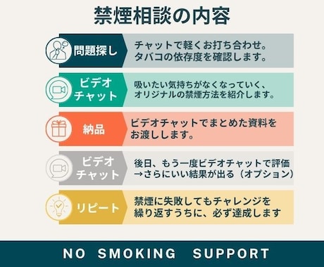何度も禁煙に失敗したあなたへ。禁煙の方法、教えます 根性論ではなく、心理学を用いた優しい禁煙法でサポートします イメージ2