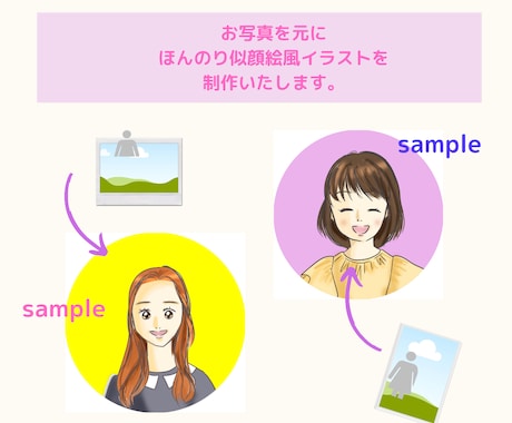 商用利用可！シンプルな似顔絵風アイコン描きます ブログやツイッターその他SNSやビジネスで顔出しNGな方へ イメージ2