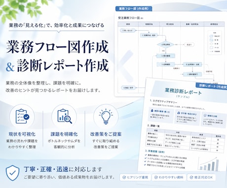 業務フロー整理・仕組み化を代行・支援します 属人化している状態を"誰でも動ける体制"に変えます イメージ1