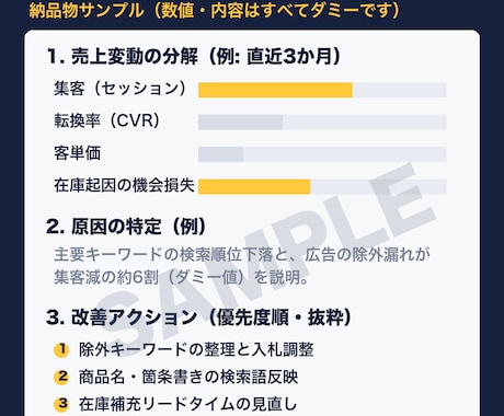 Amazon売上不振の原因を特定し改善策を出します Amazon広告認定パートナー企業が数字で切り分けます イメージ2