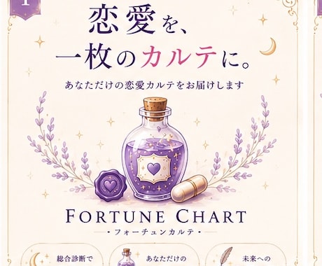 鑑定書付き|恋愛・仕事・相性を本格鑑定します あなたの悩みに「フォーチュンカルテ」をお届け イメージ1
