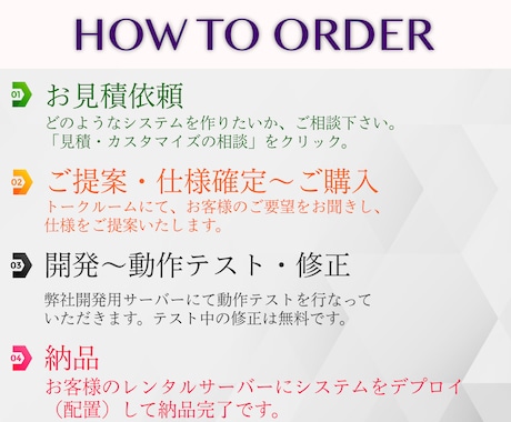 貴社オリジナル 在庫管理システムを開発・運用します 在庫管理システムを開発・運用します。 イメージ2