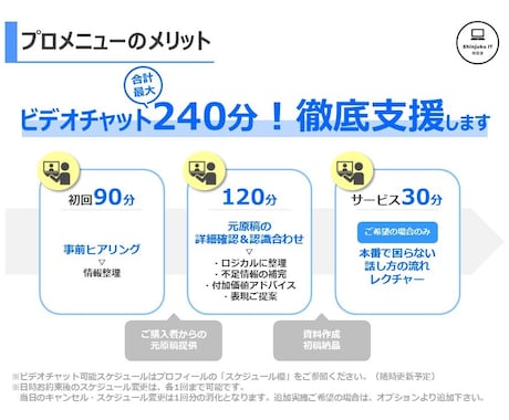 商談最大240分！セミナー資料を構成から作成します MAX月販10億円の元営業が、話しやすいPPT資料を徹底支援 イメージ2