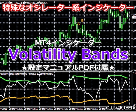 ボラティリティバンドの特殊FXツールをご提供します レンジ中や限定された範囲での反転ポイントを明確に捉えます！ イメージ1