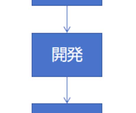 Webサイトを開発します 実務経験あり、迅速丁寧に対応します イメージ2