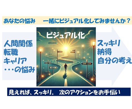 就職、転職などキャリアの悩みを聞きます 一歩を踏み出せるよう、悩みをビジュアル化し解決のお手伝い イメージ1