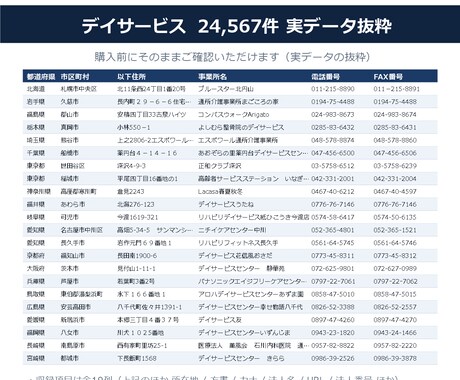デイサービス・通所介護リスト提供します 電話番号100%／24,567件／2026年6月末時点 イメージ2