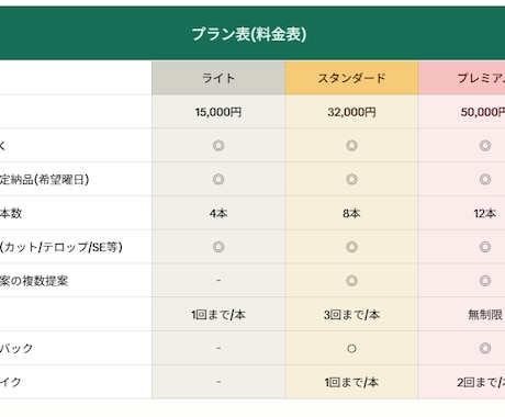 毎週お届け!ショート動画の切り抜き編集します イメージ1
