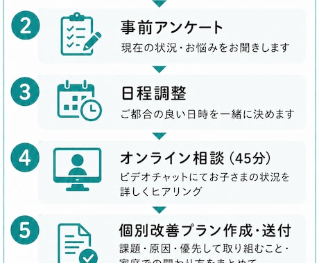 お子さまの勉強の悩みを原因から解決策まで整理します 勉強に悩む保護者へ、元小学校教員の学習塾代表が対応します イメージ1