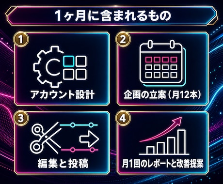200万運用のプロがTikTokを運用代行します 企画から編集・投稿・レポートまで体制で回します イメージ2