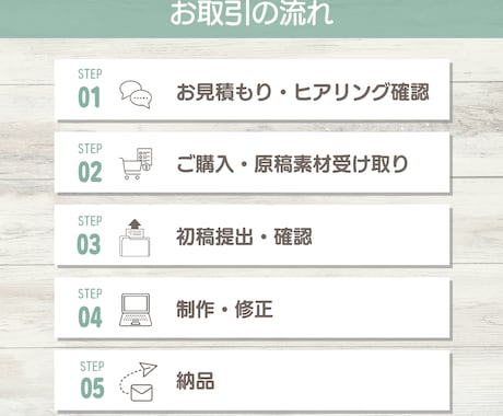 Canvaで伝わるスライド資料を丁寧に作成します 伝わる資料でお問い合わせにつながるスライドに イメージ2