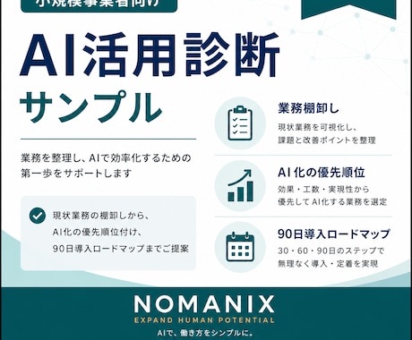 生成AIの使い道を整理し業務改善案を作ります 何から始めるべきかを明確にし、90日ロードマップへ整理します イメージ1