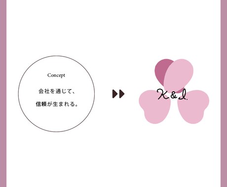 コンセプトから一緒に。寄り添うロゴ、制作します コンセプトがよく分からない方、沢山のアイデアから選びたい方へ イメージ2
