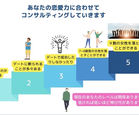 あなたを魅力的なモテ男にします モテ男になれば、恋愛・仕事とうまくいく イメージ2