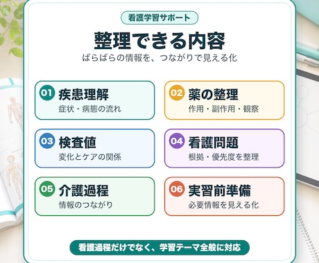 看護学習を関連図にします 疾患・薬・ケアのつながりを整理 イメージ2