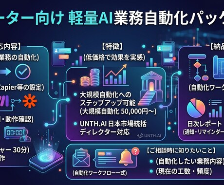 軽量AI業務自動化を提供します まずは一つの業務を自動化して効果を実感しましょう イメージ1