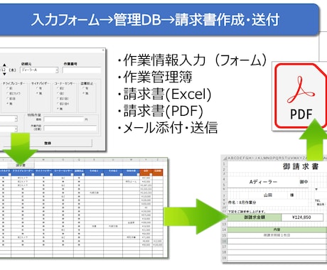 Excelマクロでそのお仕事自動化します 簡単なご相談から本格的ツールまでお気軽に イメージ2