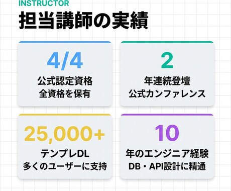 Notionのお悩みを60分で解決サポートします 公式アンバサダーが目的別に丁寧解説！録画付きで復習可 イメージ2