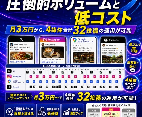 圧倒的コスパ！Instagram運用代行します 「自社TIKTOKが10万以上」時代に強いSNS運用チーム イメージ2