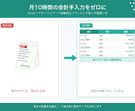 物販ECの会計仕訳の自動取込を構築します Gmail受信からMF自動記帳。月10時間の手入力をゼロに イメージ1