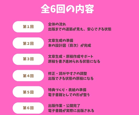 電子書籍をゼロから出版まで伴走します 私があなたの取説になります（PC苦手OK） イメージ2