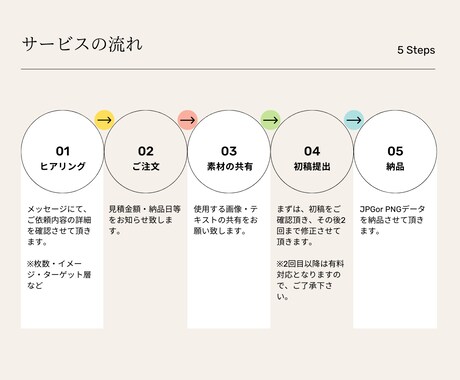 柔軟対応｜目的に合ったWeb画像を作成します 最短翌日納品対応！基本3日以内納品対応！ イメージ2