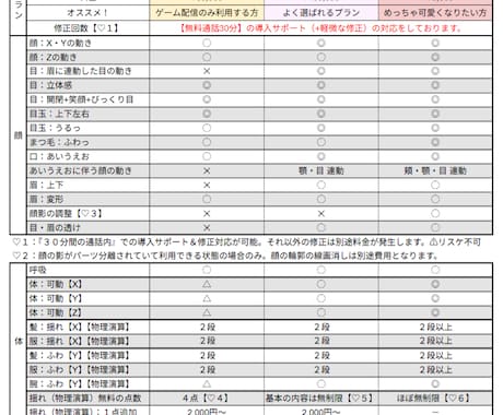 かわいさ重視のLive2Dモデリングします 初めての方も安心のLive2Dモデリング♪ イメージ2