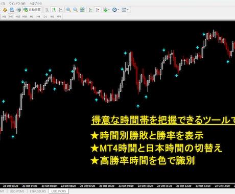 サインツールの時間別勝敗･勝率を表示します お手持ちのサインツールで得意な時間帯を把握できます！ イメージ1