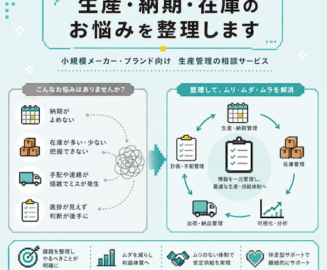 生産・納期・在庫のお悩みを整理します イメージ1