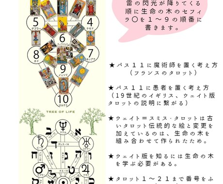 タロットと「ヘルメティック・カバラ」まとめています 【２部構成】魔術系タロットと生命の木、トランプスートの起源 イメージ2