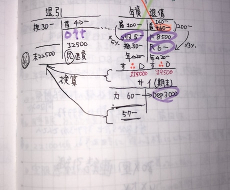 2週間で簿記二級合格！教材購入不要送付致します 簿記一級上位合格者考案の裏ワザ伝授。行政書士、司法書士合格者 イメージ2