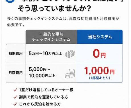 民泊チェックイン（ＩＣＴ）システムを使用頂けます 民泊運営をもっとラクに、もっと安全に イメージ2