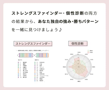 あなたに寄り添い強み・勝ちパターンを見つけます ストレングスファインダーの結果から独自の強みを一緒に見つける イメージ1