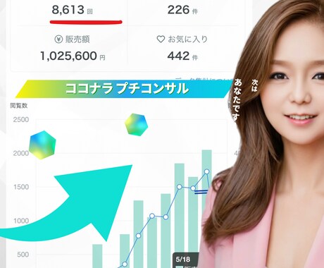 親子で商業出版のセルフブランディング力で対応します 魂に届く！お客様は喜び貴方は癒されるサービス創り イメージ2