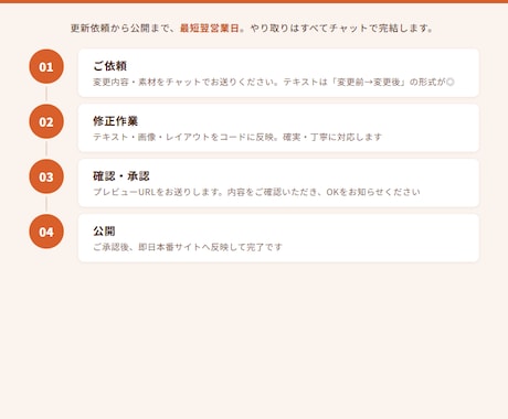 HP保守管理プランになります 飲食店HP 保守管理プラン｜更新・修正・改善をまるごとお任せ イメージ2