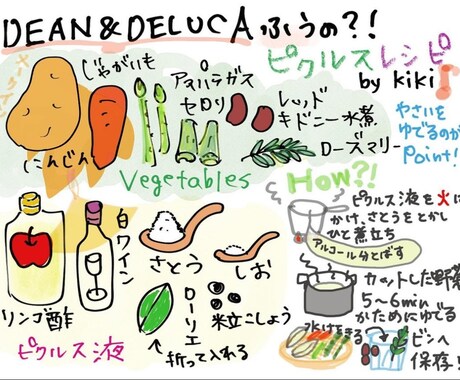 わくわくするオシャレなレシピイラスト描きます 料理解説・ブログ・SNS用に！ イメージ1