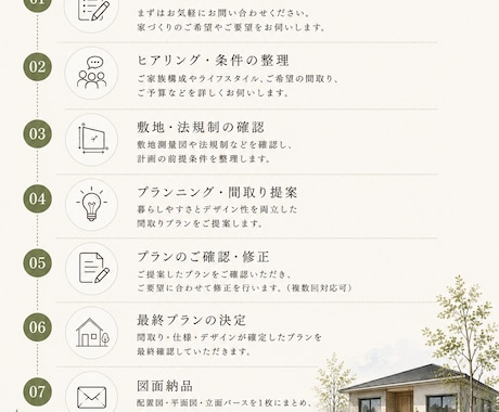 一級建築士によるおしゃれな間取りを提案致します 家事動線が良く、使い勝手のいい間取りを提案します✨ イメージ2