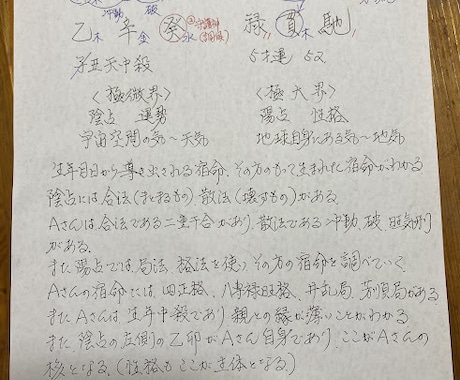 算命学であなたの宿命を導き出し、アドバイスします 持って生まれたあなたの宿命はどんな宿命ですか？ イメージ1