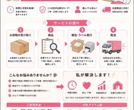 商品の梱包ラベル発行配送の代行いたします