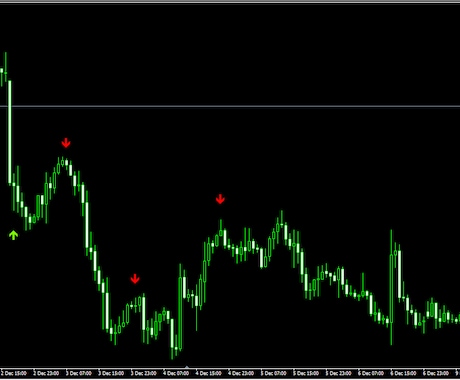 MT4 サインツールの開発を行います ひと目で判断できるようなサインを表示するインジケーターの開発 イメージ1