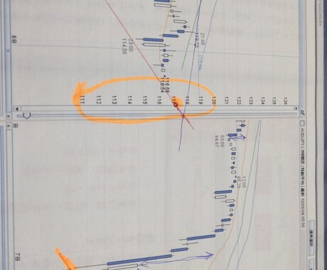 ＦＸ初めての方から中級者レベルまでの方とします 15年の経験と実績値を基に説明します。 イメージ2