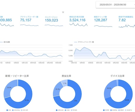 月120万PV+の競馬関連サイトに広告を掲載します 【ピーク月間190万PV、利用者数7万人、検索流入12万】 イメージ1