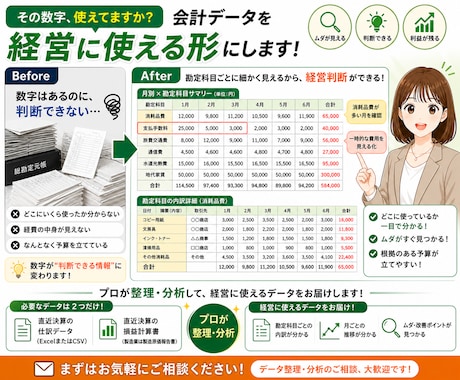 会計データを経営に使える形にします 勘定科目ごとに細かく内容が見えるから、適切な経営判断が可能！ イメージ1