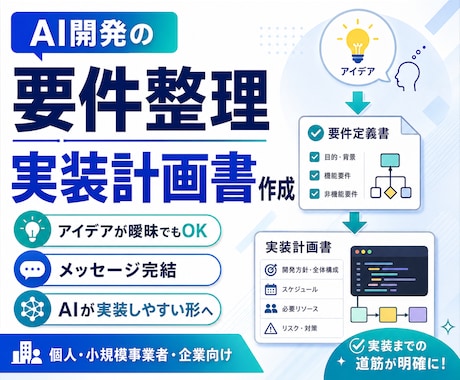 AI開発の要件整理と実装計画書を作成します 曖昧なアイデアをAIが実装できる指示書へ イメージ1