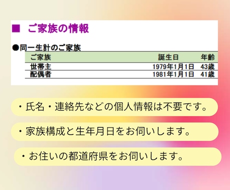 生命保険の死亡保障額いい加減に決めると将来困ります 過不足ない死亡保障額にフィットした生命保険商品を選べますよ！ イメージ1