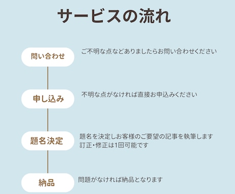 SEOを意識したコラム3万文字まで同料金で書きます 題名だけ決めていただければそれに沿った内容の記事を書きます。 イメージ2